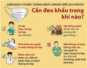 Đeo khẩu trang đúng cách để phòng chống lây nhiễm NCoV